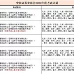 从业资格考试,从业资格考试题库缩略图