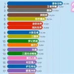 手游公司排行榜,手游公司排行榜前十名缩略图
