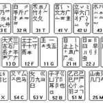 五笔打字键盘(五笔打字键盘字根表)缩略图