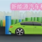 新能源汽车租赁,新能源汽车租赁平台缩略图