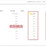 淘宝数据,淘宝数据分析缩略图