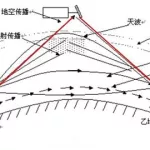 电波对时,电波对时工具app免费缩略图