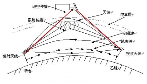 电波对时,电波对时工具app免费缩略图
