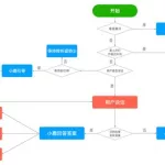 语音辅助(语音辅助怎么关闭)缩略图