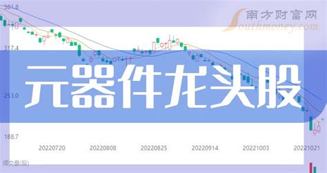 金融软件龙头股一览表(科技软件龙头股一览表)缩略图