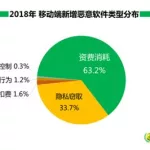 恶意软件会泄露手机什么信息,手机被监控的10个迹象缩略图