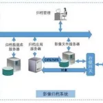 医用软件标准,医用软件注册材料缩略图