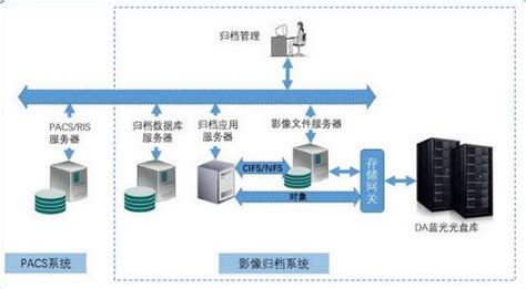 医用软件标准,医用软件注册材料缩略图