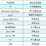 财务软件开发公司排名(财务软件开发公司排名榜)缩略图