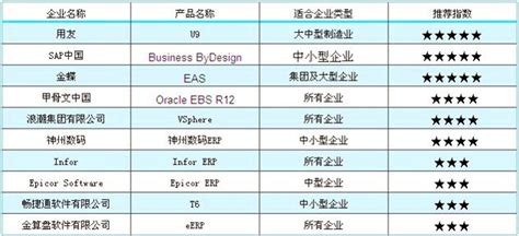 财务软件开发公司排名(财务软件开发公司排名榜)缩略图