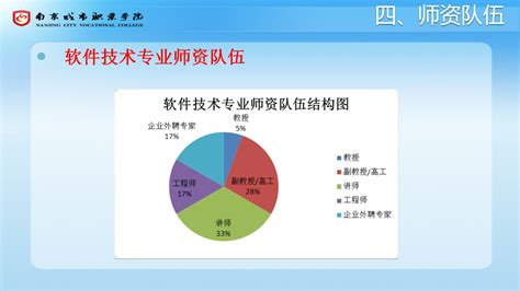 专业软件技术做什么工作,软件技术专业在家可以做什么工作缩略图