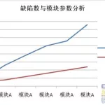 软件缺陷的例子有哪些(软件缺陷产生的原因有哪些)缩略图