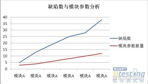 软件缺陷的例子有哪些(软件缺陷产生的原因有哪些)缩略图