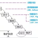 软件危机爆发在70年代末期(软件危机爆发时间)缩略图