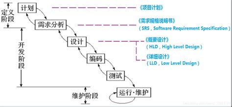 软件危机爆发在70年代末期(软件危机爆发时间)缩略图