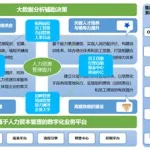 人事管理软件系统,人事管理软件系统价格缩略图