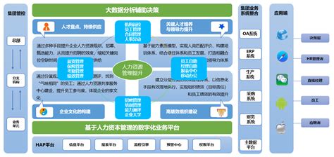 人事管理软件系统,人事管理软件系统价格缩略图