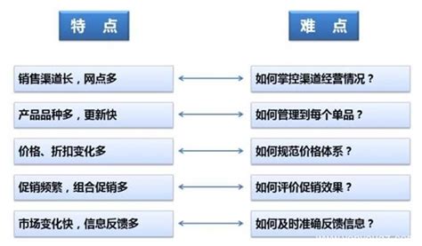 用友新零售软件,用友零售管理免费版下载缩略图