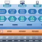 运维软件 dusum(实用运维软件)缩略图