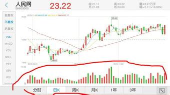 招商软件炒股怎样(招商软件炒股怎样操作)缩略图