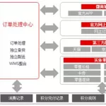 零售软件哪家公司好(零售系统管理软件)缩略图