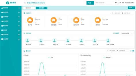 crm软件报价,crm软件价格缩略图