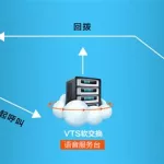 网络软件举报电话(网络软件举报电话是多少)缩略图