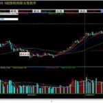 选股软件免费下载(选股软件免费下载安装)缩略图