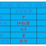 竞彩半全场,竞彩半全场必胜技巧缩略图