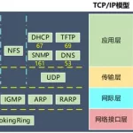 软件协议使用方法(软件协议使用方法有哪些)缩略图