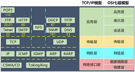 软件协议使用方法(软件协议使用方法有哪些)缩略图