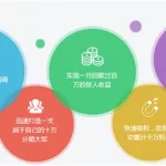 分销软件靠谱吗(分销小程序软件推荐)缩略图