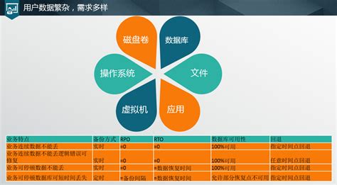 灾备软件上市公司(灾备软件)缩略图