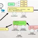 软件危机解决办法,解决软件危机的最有效方法缩略图