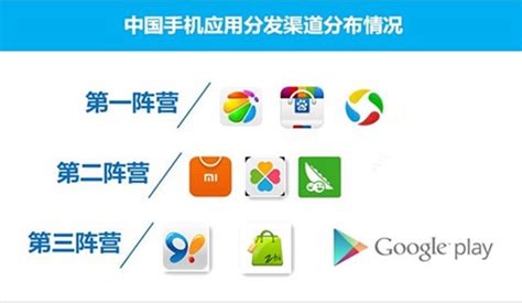 应用巿场(怎样设置下载应用后保留安装包)缩略图