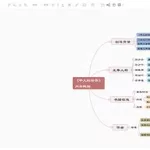 思维导图软件哪个好,手机思维导图软件哪个好缩略图