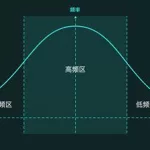 正态分布计算器,标准正态分布计算器缩略图
