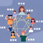 菲尔人格测试,菲尔人格测试十个题缩略图