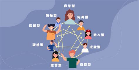 菲尔人格测试,菲尔人格测试十个题缩略图