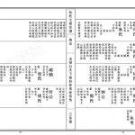 家谱族谱制作,家谱族谱制作电子版缩略图