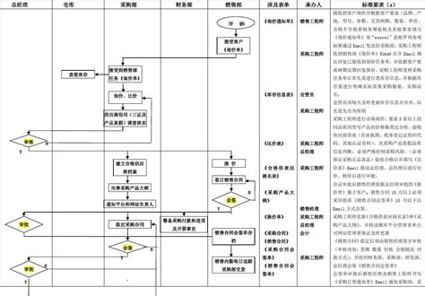 共享软件 销售流程,共享软件销售平台缩略图