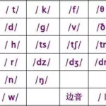 音标翻译(音标翻译成英文的软件)缩略图