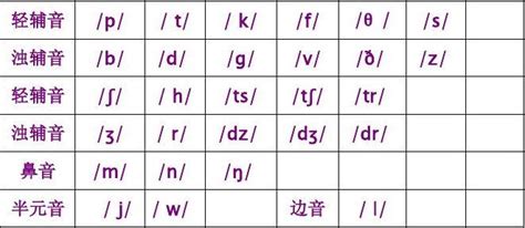 音标翻译(音标翻译成英文的软件)缩略图