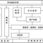 房屋估价,房屋估价平台缩略图