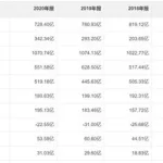 字节跳动旗下产品,字节跳动旗下产品有哪些缩略图