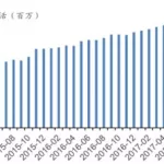 日活用户(日活用户怎么赚钱)缩略图