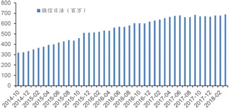 日活用户(日活用户怎么赚钱)缩略图