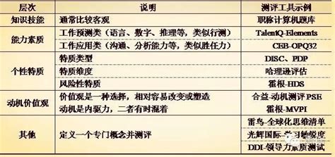 人才测评软件实验要求,人才测评软件实验要求有哪些缩略图