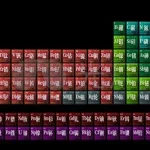 最新元素周期表,最新元素周期表2023缩略图