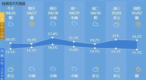 天气预报15天当地,15天之内天气预报缩略图